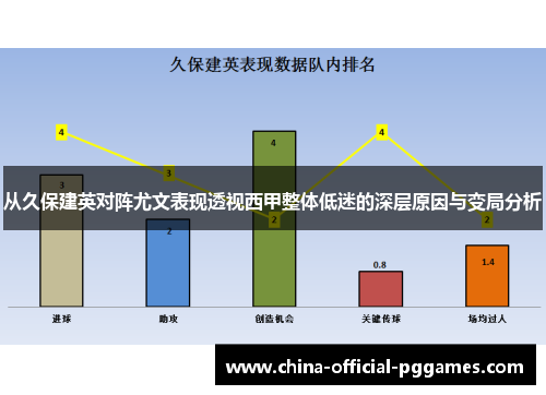 从久保建英对阵尤文表现透视西甲整体低迷的深层原因与变局分析