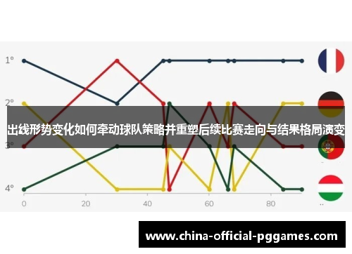 出线形势变化如何牵动球队策略并重塑后续比赛走向与结果格局演变