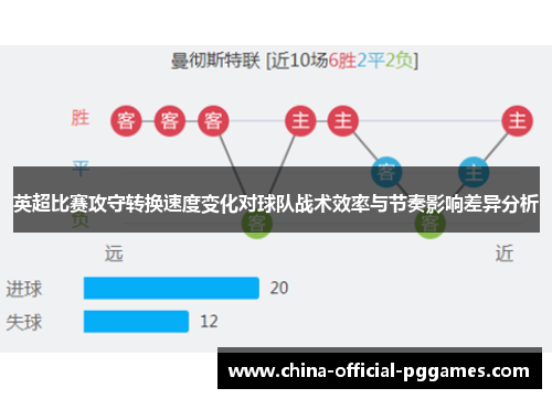 英超比赛攻守转换速度变化对球队战术效率与节奏影响差异分析