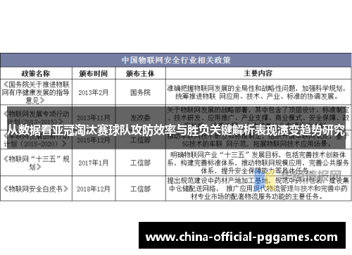 从数据看亚冠淘汰赛球队攻防效率与胜负关键解析表现演变趋势研究