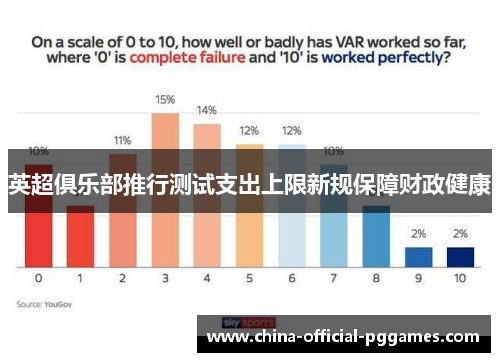 英超俱乐部推行测试支出上限新规保障财政健康