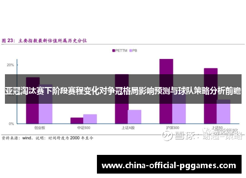 亚冠淘汰赛下阶段赛程变化对争冠格局影响预测与球队策略分析前瞻 亚冠淘汰赛下阶段赛程变化对争冠格局影响预测与球队策略分析前瞻